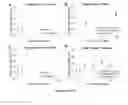 Fig. 09 - Reactive oxygen species (ROS)-responsive compositions and methods thereof