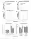 Fig. 11 - Reactive oxygen species (ROS)-responsive compositions and methods thereof