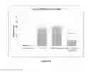 Fig. 15 - Reactive oxygen species (ROS)-responsive compositions and methods thereof