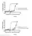 Fig. 08 - Method of selectively inhibiting Ras-mediated tumor growth in humans