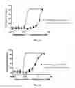 Fig. 09 - Method of selectively inhibiting Ras-mediated tumor growth in humans