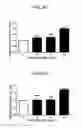 Fig. 05 - Method of treatment for enhancing exercise performance