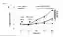 Fig. 04 - Immunosuppressive compounds and therapeutics