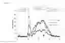 Fig. 12 - Immunosuppressive compounds and therapeutics