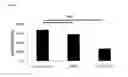Fig. 13 - Immunosuppressive compounds and therapeutics