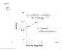 Fig. 16 - Immunosuppressive compounds and therapeutics