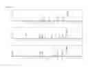 Fig. 17 - Immunosuppressive compounds and therapeutics