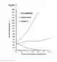 Fig. 06 - ANTIMICROBIAL COMPOSITIONS AND METHODS OF USE THEREOF