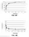 Fig. 03 - MACROCYCLIC LACTONE COMPOUNDS AND METHODS FOR THEIR USE