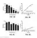 Fig. 04 - Supression of IgE production by compounds derived from traditional chinese medicine