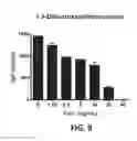 Fig. 10 - Supression of IgE production by compounds derived from traditional chinese medicine