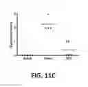 Fig. 13 - Supression of IgE production by compounds derived from traditional chinese medicine