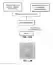 Fig. 14 - Supression of IgE production by compounds derived from traditional chinese medicine