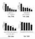 Fig. 28 - Supression of IgE production by compounds derived from traditional chinese medicine