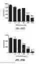 Fig. 32 - Supression of IgE production by compounds derived from traditional chinese medicine
