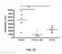 Fig. 34 - Supression of IgE production by compounds derived from traditional chinese medicine