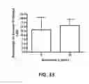 Fig. 40 - Supression of IgE production by compounds derived from traditional chinese medicine