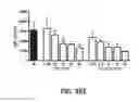 Fig. 45 - Supression of IgE production by compounds derived from traditional chinese medicine