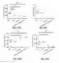 Fig. 47 - Supression of IgE production by compounds derived from traditional chinese medicine