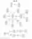 Fig. 03 - Antioxidants Having Aromatic Structures Reacting with Superoxide