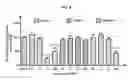 Fig. 17 - Antioxidants Having Aromatic Structures Reacting with Superoxide