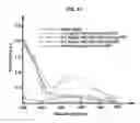 Fig. 19 - Antioxidants Having Aromatic Structures Reacting with Superoxide