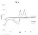 Fig. 20 - Antioxidants Having Aromatic Structures Reacting with Superoxide