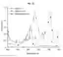 Fig. 23 - Antioxidants Having Aromatic Structures Reacting with Superoxide