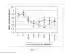 Fig. 06 - Sustained Release Aminopyridine Composition