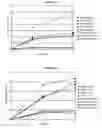 Fig. 02 - Morphine formulations