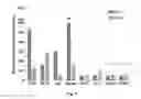 Fig. 02 - THERAPEUTIC AGENTS FOR MODULATING THYMIC FUNCTION AND/OR GROWTH AND/OR TREATING VARIOUS DISORDERS