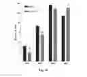 Fig. 09 - THERAPEUTIC AGENTS FOR MODULATING THYMIC FUNCTION AND/OR GROWTH AND/OR TREATING VARIOUS DISORDERS
