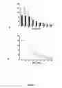 Fig. 02 - Boosting the effect of methotrexate through the combined use with lipophilic statins
