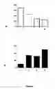 Fig. 09 - Boosting the effect of methotrexate through the combined use with lipophilic statins