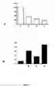 Fig. 10 - Boosting the effect of methotrexate through the combined use with lipophilic statins