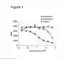 Fig. 02 - METHOD OF PREVENTING OR TREATING ORGAN, HEMATOPOIETIC STEM CELL OR BONE MARROW TRANSPLANT REJECTION