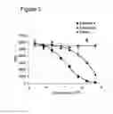 Fig. 03 - METHOD OF PREVENTING OR TREATING ORGAN, HEMATOPOIETIC STEM CELL OR BONE MARROW TRANSPLANT REJECTION