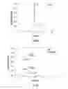Fig. 18 - Compositions, methods and kits for treating cancer