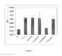 Fig. 04 - Method for treatment of diseases