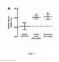 Fig. 02 - Tomatidine, analogs thereof, compositions comprising same, and uses for same