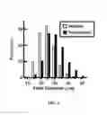 Fig. 04 - Tomatidine, analogs thereof, compositions comprising same, and uses for same