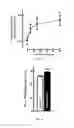 Fig. 05 - Tomatidine, analogs thereof, compositions comprising same, and uses for same