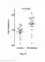 Fig. 08 - Tomatidine, analogs thereof, compositions comprising same, and uses for same
