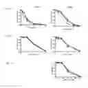 Fig. 04 - METHODS FOR DETECTING AND MODULATING THE SENSITIVITY OF TUMOR CELLS TO ANTI-MITOTIC AGENTS AND FOR MODULATING TUMORIGENICITY