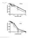 Fig. 16 - METHODS FOR DETECTING AND MODULATING THE SENSITIVITY OF TUMOR CELLS TO ANTI-MITOTIC AGENTS AND FOR MODULATING TUMORIGENICITY