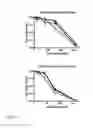 Fig. 19 - METHODS FOR DETECTING AND MODULATING THE SENSITIVITY OF TUMOR CELLS TO ANTI-MITOTIC AGENTS AND FOR MODULATING TUMORIGENICITY