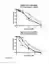 Fig. 21 - METHODS FOR DETECTING AND MODULATING THE SENSITIVITY OF TUMOR CELLS TO ANTI-MITOTIC AGENTS AND FOR MODULATING TUMORIGENICITY