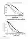 Fig. 23 - METHODS FOR DETECTING AND MODULATING THE SENSITIVITY OF TUMOR CELLS TO ANTI-MITOTIC AGENTS AND FOR MODULATING TUMORIGENICITY