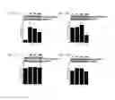 Fig. 24 - METHODS FOR DETECTING AND MODULATING THE SENSITIVITY OF TUMOR CELLS TO ANTI-MITOTIC AGENTS AND FOR MODULATING TUMORIGENICITY