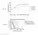 Fig. 30 - METHODS FOR DETECTING AND MODULATING THE SENSITIVITY OF TUMOR CELLS TO ANTI-MITOTIC AGENTS AND FOR MODULATING TUMORIGENICITY